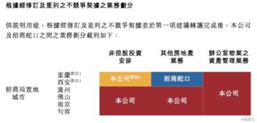 招商局置地啟動資產(chǎn)管理新時代，獲母公司資產(chǎn)注入迎來發(fā)展新契機