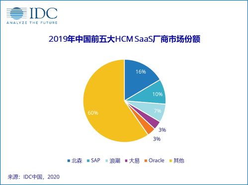 資產(chǎn)管理 優(yōu)化財富增值與風險控制的關鍵策略